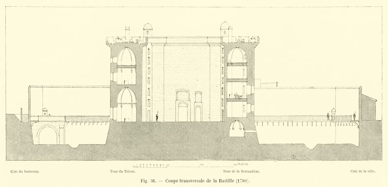 Bastillen poikkileikkaus, 1780 tekijältä French School