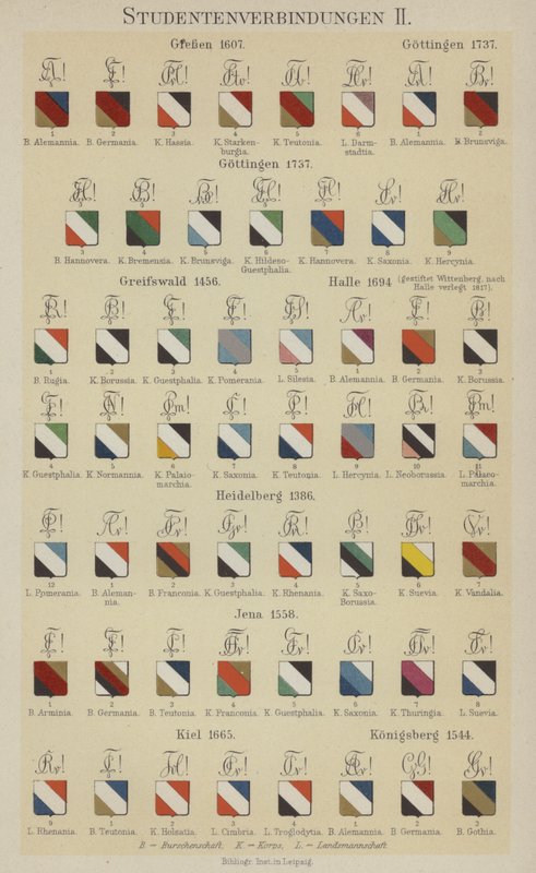 Saksan opiskelijayhdistysten merkit (väri litho) tekijältä German School