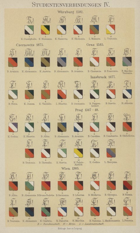 Opiskelijayhdistysten merkit (väri litho) tekijältä German School