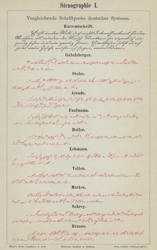 Esimerkkejä saksalaisista pikakirjoitusjärjestelmistä (värilitho) tekijältä German School
