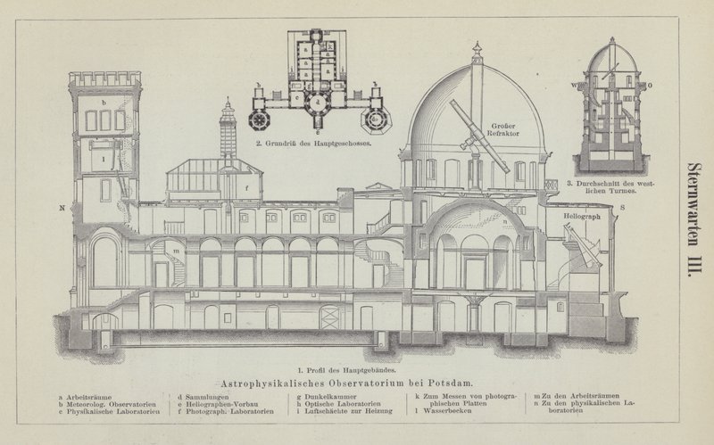 Leibnizin astrofysiikan instituutin observatorio, Potsdam, Saksa (kaiverrus) tekijältä German School