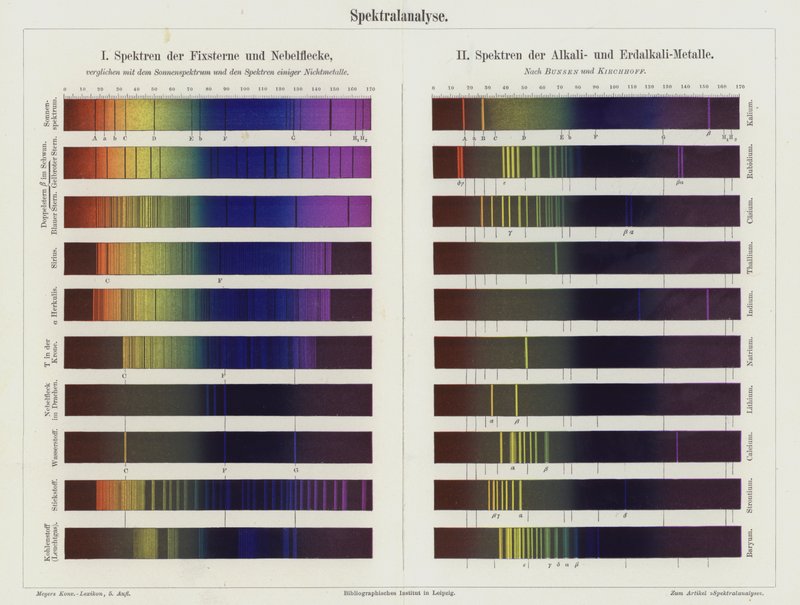 Spektrianalyysi (väri litho) tekijältä German School