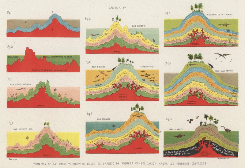 Maankuoren kerrosten muodostuminen liitukaudelle asti (väri litho) tekijältä Spanish School