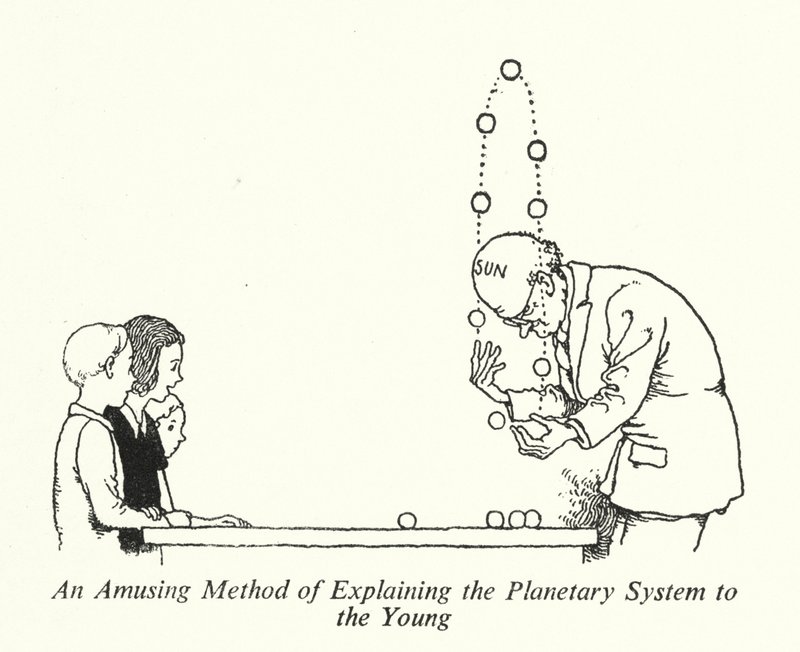 Hauska menetelmä planeettajärjestelmän selittämiseksi nuorille (litho) tekijältä William Heath Robinson