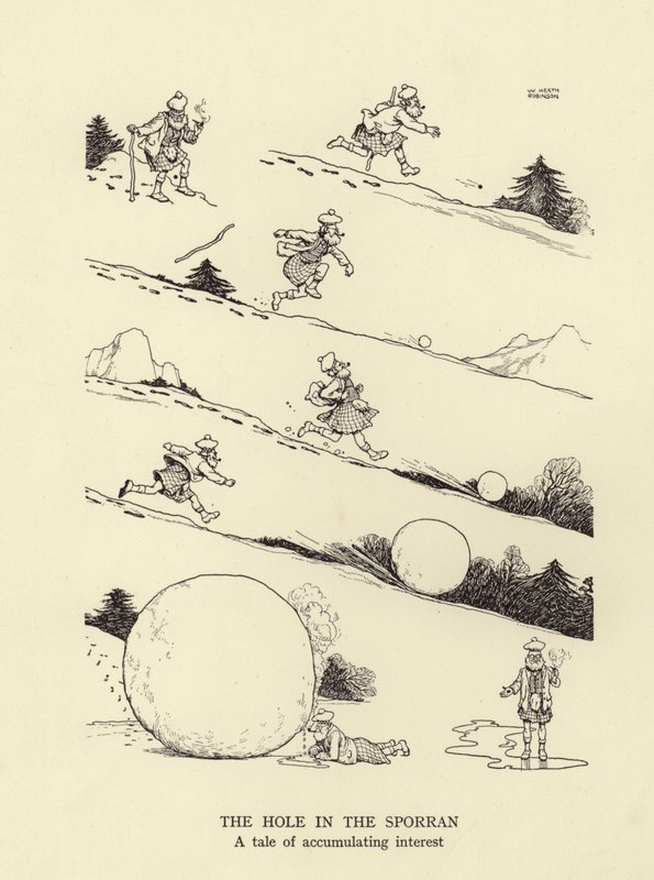 Reikä sporranissa, tarina kertyvistä koroista tekijältä William Heath Robinson