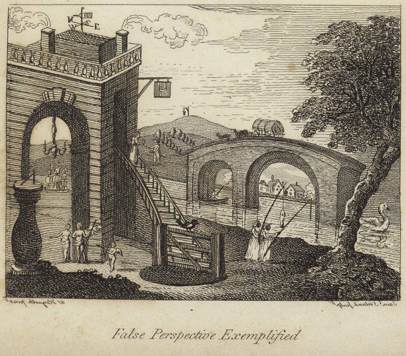 Esimerkki väärästä näkökulmasta tekijältä William Hogarth
