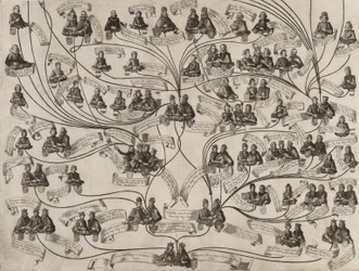 Habsburgien talon sukupuu, 1629.