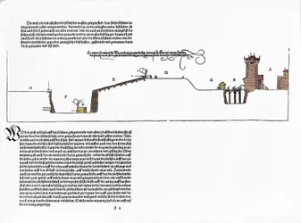 Albrecht Durerin (1471-1528) suunnittelemat linnoitukset. Lauta "" Eliche Intuitionista Stettin, Schlossin ja Fleckenin linnoituksesta"" Nürnberg 1527