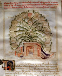 Esperanssin allegorioita Bartolomeo di Bartolin "" Chansonne des sept Vertus et des sept Arts liberalesissa, joka on määrätty Bruzio Viscontille" (hyveiden ja tieteiden laulu). Andrea di Bartolin akvarelli (aktiivinen 1358-1368) (ms. 599, fol