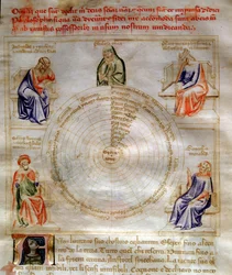 Filosofian allegooria Bartolomeo di Bartolin teoksessa "Chansonne des sept Vertus et des sept Arts liberales, joka on määrätty Bruzio Viscontille" (hyveiden ja tieteiden laulu). Andrea di Bartolin vesiväri (toimii vuosina 1358-1368) (ms. 599, fol.