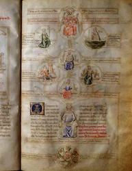 Seitsemän teologisen hyveen ja kardinaalihyveen allegoria (rakkaus, usko, toivo, rohkeus, oikeudenmukaisuus, kohtuullisuus ja viisaus) Bartin teoksessa "Sansonne des sept virtues et des sept arts liberaux destinee a Bruzio Visconti" ("La Canzone delle