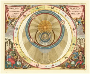 Tanskalaisen tähtitieteilijän Tycho Brahen maailmankaikkeusmallia kuvaava kaavio vuodelta 1660.