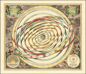 Andreas Cellariuksen vuonna 1660 laatima malli planeettojen kiertoradoista.