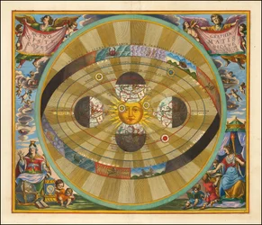 1661 Cellariuksen kaavio, joka havainnollistaa Nikolaus Kopernikuksen ehdottamaa heliosentristä maailmankaikkeuden mallia.