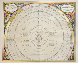 Harmonia Macrocosmica, Ptolemaioksen teoria planeettojen liikkeestä, kaiverrus, Andreas Cellarius (1596-1665)