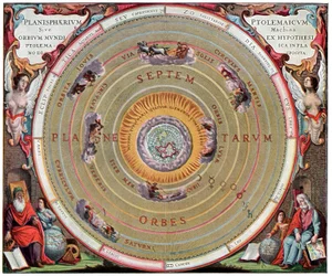 Aurinkokunta Claudius Ptolemaioksen mukaan