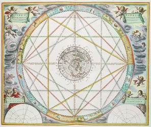 The Conjunction of the Planets, julkaisusta "The Celestial Atlas, or Harmony of the Universe", julkaisija Joannes Janssonius