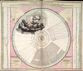 Phillips, 4274 Saatavilla myös Library of Congress -verkkosivuston kautta rasterikuvana. Sisältää indeksin. Jotkut Johannes van Loonin kaivertamat levyt. Sisällysluettelossa mainittujen 29 lautasen lisäksi levyjen välissä on lisälautanen