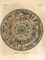 Akilleen kilpi, jota hän käytti taistelussaan Hektoria vastaan