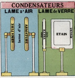 Sähkökondensaattorit: ilmaterät ja lasilevyt. Anonyymi kuvitus vuodelta 1925. Yksityiskokoelma.
