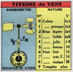 Meteorologia: tuulen nopeuden mittaaminen tuulimittarilla. Anonyymi kuvitus vuodelta 1925. Yksityiskokoelma.