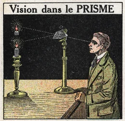 Prismat ja linssit: visio prismassa. Anonyymi kuvitus vuodelta 1925. Yksityiskokoelma.
