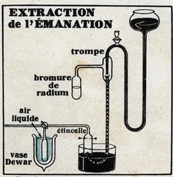 Radium: emanaation erottaminen. Tuntemattoman tekijän kuvitus vuodelta 1925. Yksityiskokoelma.