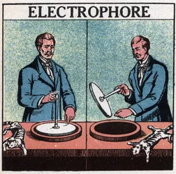 Staattiset koneet: elektroforeus. Anonyymi kuva vuodelta 1925. Yksityinen kokoelma.