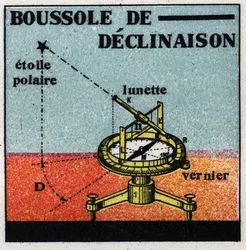 Maan magnetismi: deklinaatiokompassi. Tuntemattoman tekijän kuvitus vuodelta 1925. Yksityiskokoelma.