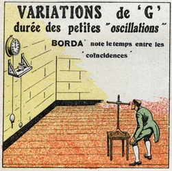 Heiluri: variaatio G. Experience from Borda kellolla, jonka heiluri on suunnilleen yhtä pitkä kuin kokemusheiluri. Merimies Jean-Charlesin (Jean Charles) Bordan ritarin kokemus