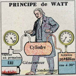 Höyrykone: James Watt -periaate (1736-1819). Nimetön kuvitus vuodelta 1925. Yksityinen kokoelma.