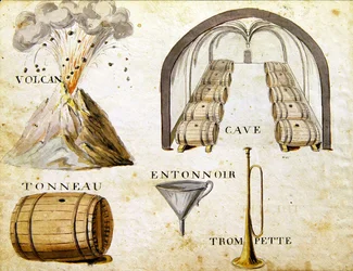 Kuvitukset lähteestä "A French Alphabet Book of 1814", julkaisija Charles Plante Fine Arts.