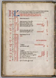 Missale: Syksy. :: Joulukuun kalenterisivu, ೧೪೬೯.