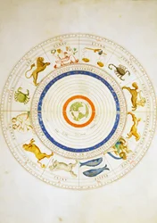 Zodiac-kalenteri, Atlas of Worldista 33 kartalla, kirjoittaja Battista Agnese, Venetsia