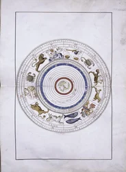 Horoskooppi palloina, joiden keskellä on maa, Portolan Atlas, 1546
