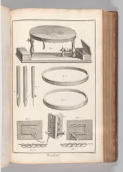 Kirja 2 (Osa 1), Voi. 2: Brodeur, Planche II (Brodeur, levy 2), Denis Diderot
