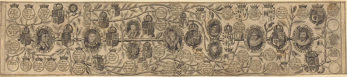 Sukupuu Henry VII:n, Henry VIII:n, Elizabethin, Jamesin ja Charlesin muotokuvilla