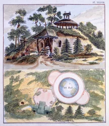 Puutarhakoristeet, G. van Laarin Magazine of Garden Gems, julkaistu 1802