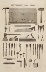 Gentlemans Tool Chest, Cutler & Co:n luettelosta.