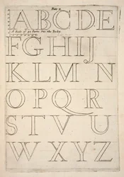 Aakkosten mallisivu, pub. 1683 kaiverrus.