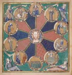 Arundel 83, f.126v, Ihmisen kymmenen aikakauden pyörä, n. 1310 (vellum)