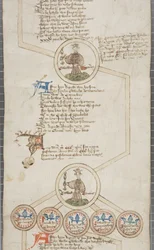 Englannin kuninkaiden sukuluettelo, n. 1440-1479 (kynä ja muste pergamentille)