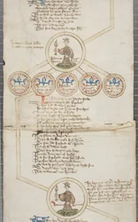 Englannin kuninkaiden sukuluettelo, n. 1440-1479 (kynä ja muste pergamentille)