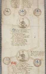 Englannin kuninkaiden sukututkimuspaperi, n. 1440-1479 (kynä ja muste pergamentille)
