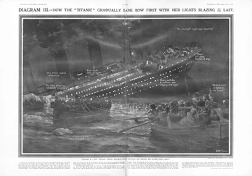 Kuinka Titanic vähitellen upposi keulaan ensimmäisenä valojensa palaessa viimeiseen, pallosta, 27. huhtikuuta 1912