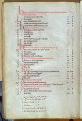 Ms.25512 fol.8v Soke-vuokran maksaminen kaupungin kiinteistöistä, St. Pauls Cathedral Record, 1200-luvun puoliväli