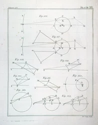 Levy XX Sir Isaac Newtonin (1642-1727) kirjan Luonnonfilosofian matemaattiset periaatteet I osasta, kaivertanut John Lodge (fl. 1782) 1777