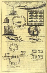 Sairaus- ja kuolemarituaalit, 1703