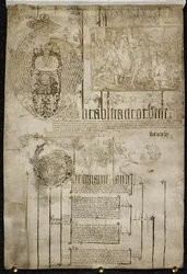 Colchesterin luostarin maita koskeva selvitys, Egerton MS 2164.