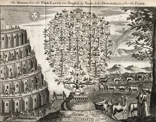 Araratin vuoret eli tapa, jolla Nooa ja hänen jälkeläisensä kansoittivat koko maan vedenpaisumuksen jälkeen, kaiverrettu julkaisua "Universal Magazine" varten, Lontoo, 1749